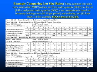 Example Comparing Lot Size Rules: Three common lot sizing
rules used within MRP Systems are fixed order quantity (FOQ), lot for lot
  (L4L), and period order quantity (POQ). Cost comparison is based on
  Inventory holding costs ($0.10 per period) and ordering cost ($25 per
             order). In this example POQ is best at $133.50.




                             Chapter3                              43
 
