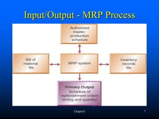 Input/Output - MRP Process




           Chapter3          7
 