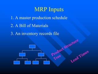 MRP Inputs
1. A master production schedule
2. A Bill of Materials
3. An inventory records file
                                           re
                                        ctu
                                    Stru
                                t
                              uc                        es
                           od
                         Pr e                         m
                            re                 d Ti
                          T               ea
                                        L
 