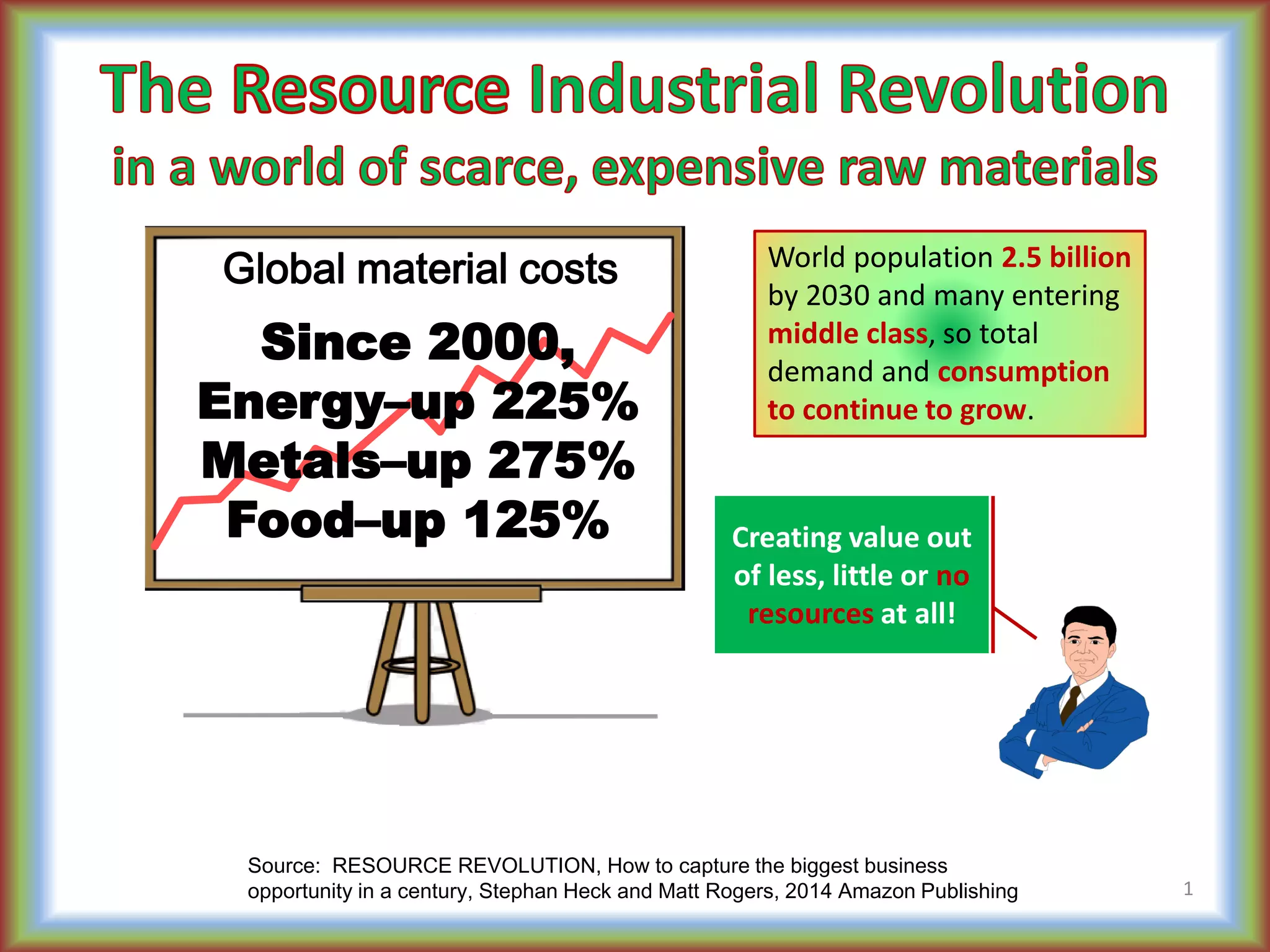World population 2.5 billion
by 2030 and many entering
middle class, so total
demand and consumption
to continue to grow.
1
Source: RESOURCE REVOLUTION, How to capture the biggest business
opportunity in a century, Stephan Heck and Matt Rogers, 2014 Amazon Publishing
Since 2000,
Energy–up 225%
Metals–up 275%
Food–up 125%
Global material costs
Creating value out
of less, little or no
resources at all!
 