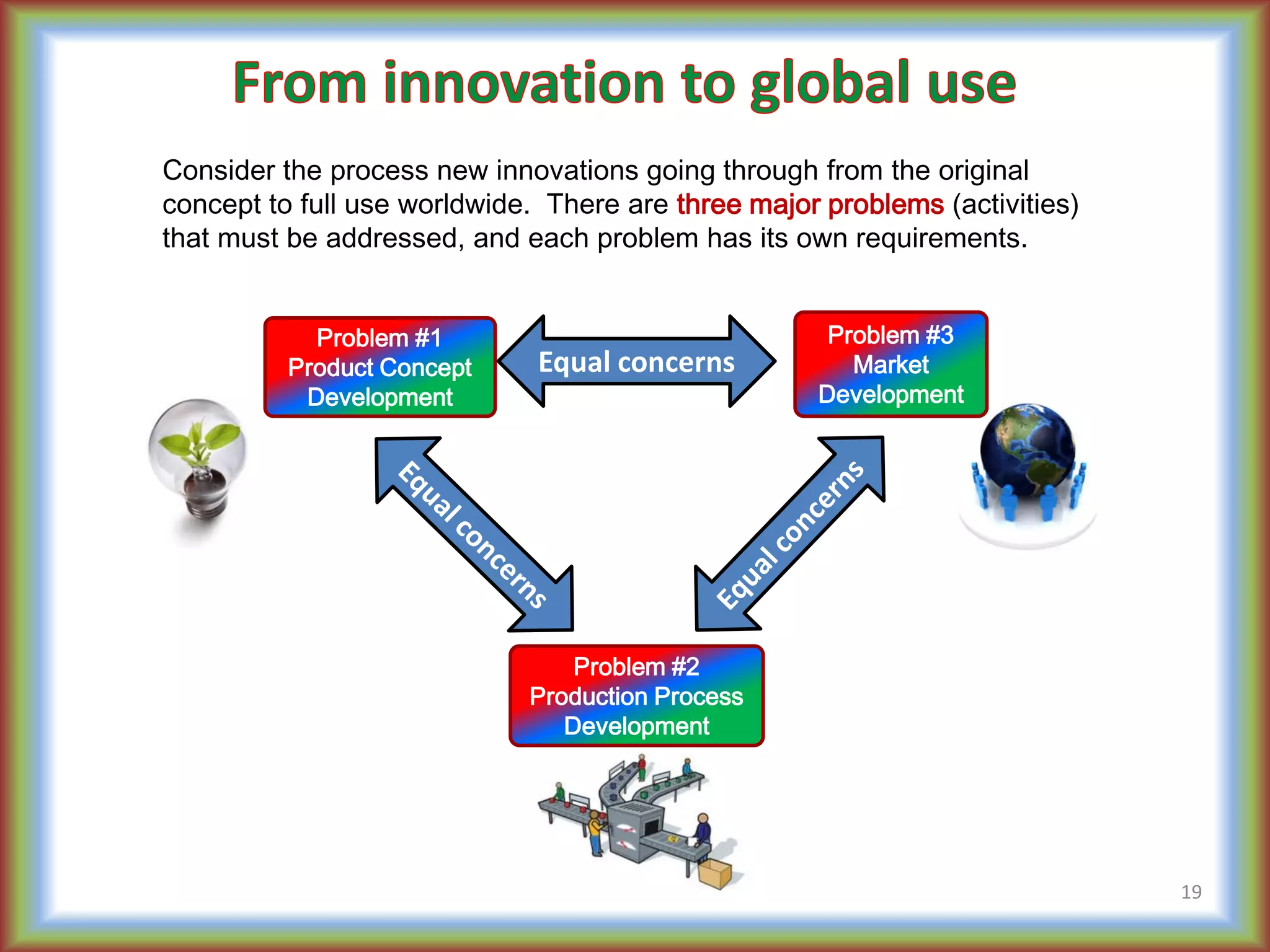 Problem #1
Product Concept
Development
Problem #2
Production Process
Development
Problem #3
Market
Development
19
Consider the process new innovations going through from the original
concept to full use worldwide. There are three major problems (activities)
that must be addressed, and each problem has its own requirements.
Equal concerns
 