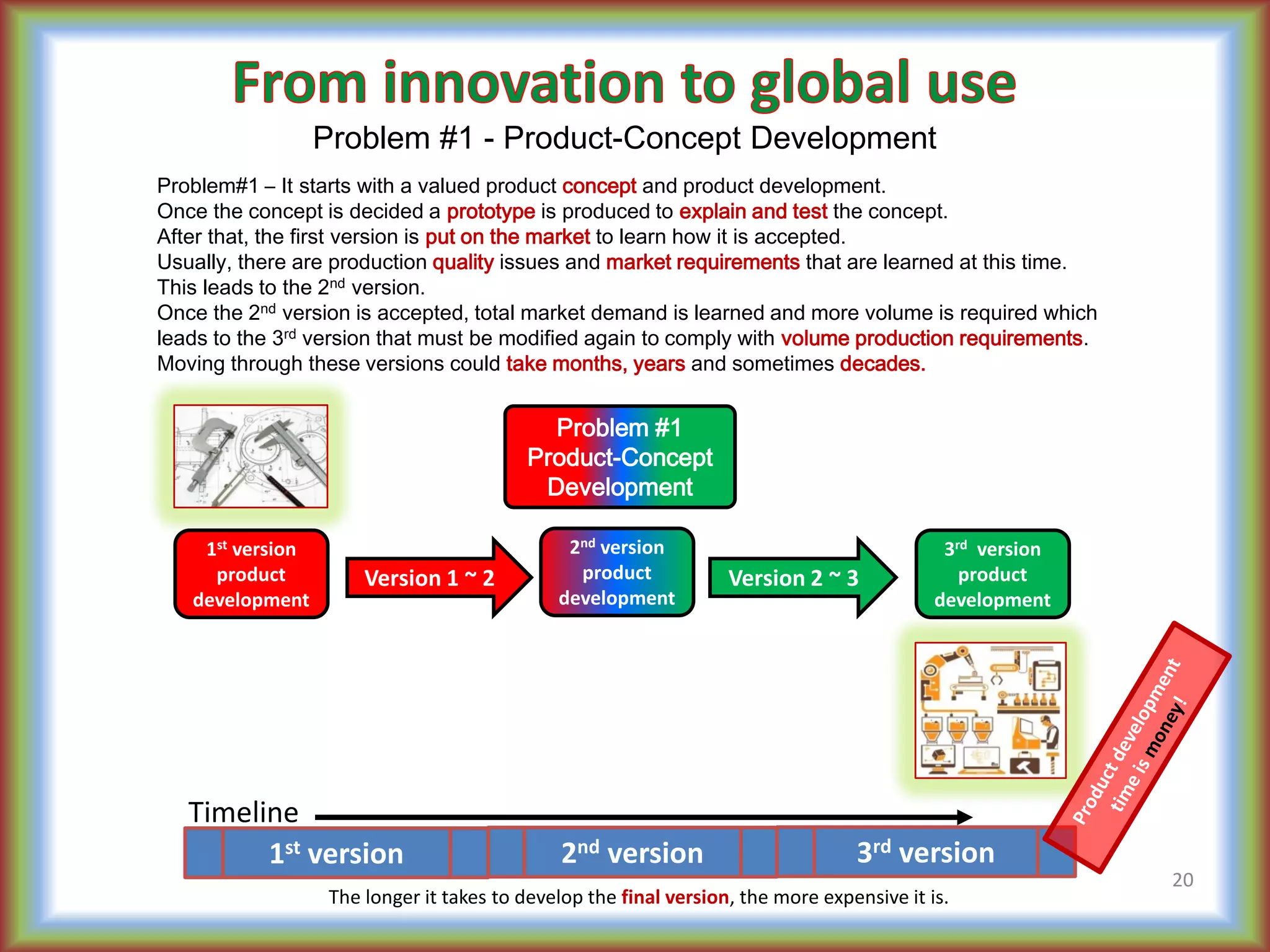The longer it takes to develop the final version, the more expensive it is.
Problem #1 - Product-Concept Development
20
Problem#1 – It starts with a valued product concept and product development.
Once the concept is decided a prototype is produced to explain and test the concept.
After that, the first version is put on the market to learn how it is accepted.
Usually, there are production quality issues and market requirements that are learned at this time.
This leads to the 2nd version.
Once the 2nd version is accepted, total market demand is learned and more volume is required which
leads to the 3rd version that must be modified again to comply with volume production requirements.
Moving through these versions could take months, years and sometimes decades.
1st version
product
development
3rd version
product
development
2nd version
product
development
2nd version1st version 3rd version
Version 2 ~ 3Version 1 ~ 2
Problem #1
Product-Concept
Development
Timeline
 