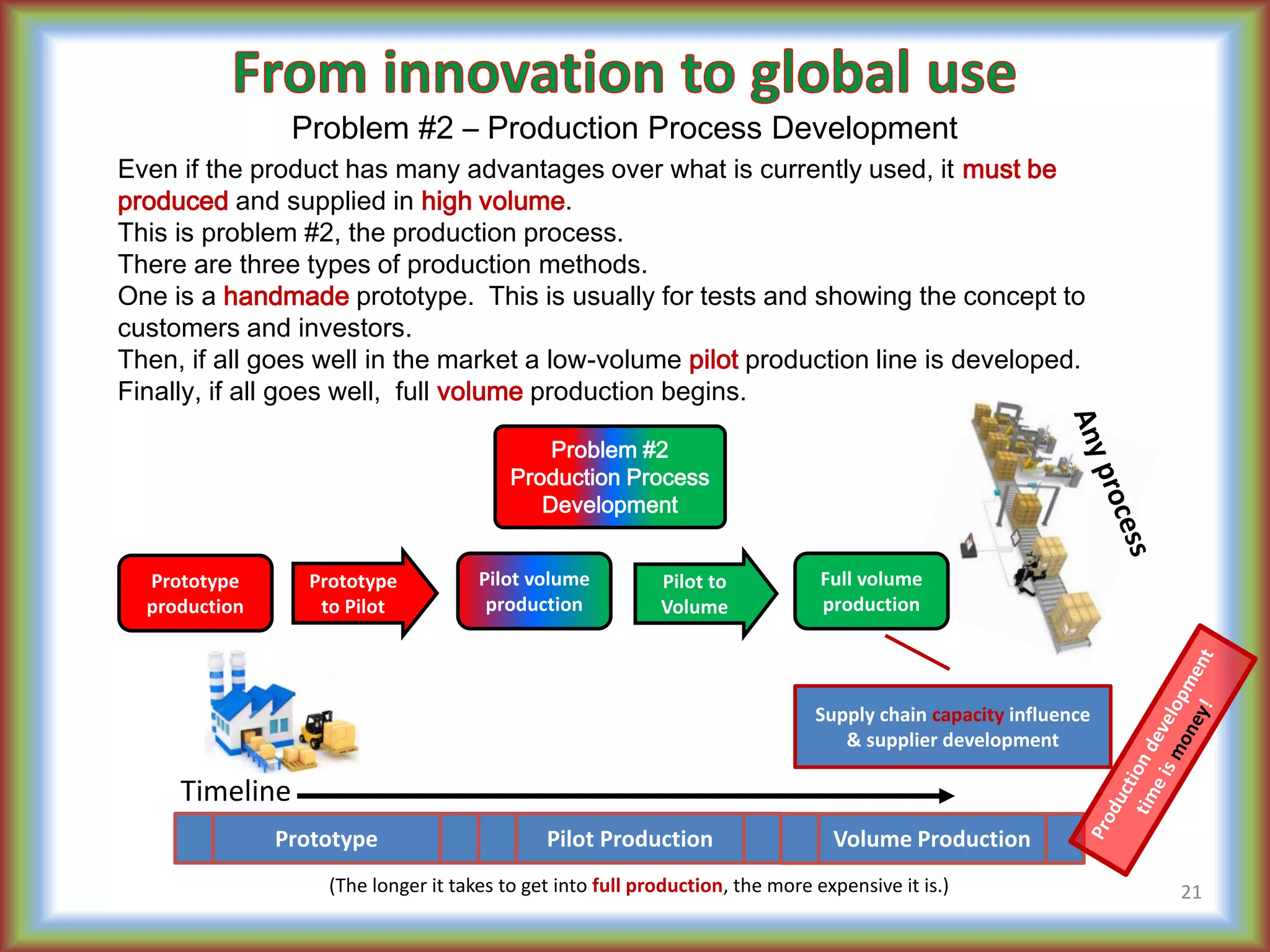 (The longer it takes to get into full production, the more expensive it is.)
Problem #2 – Production Process Development
21
Even if the product has many advantages over what is currently used, it must be
produced and supplied in high volume.
This is problem #2, the production process.
There are three types of production methods.
One is a handmade prototype. This is usually for tests and showing the concept to
customers and investors.
Then, if all goes well in the market a low-volume pilot production line is developed.
Finally, if all goes well, full volume production begins.
Supply chain capacity influence
& supplier development
Pilot ProductionPrototype Volume Production
Timeline
Problem #2
Production Process
Development
Prototype
production
Full volume
production
Pilot volume
production
Pilot to
Volume
Prototype
to Pilot
 