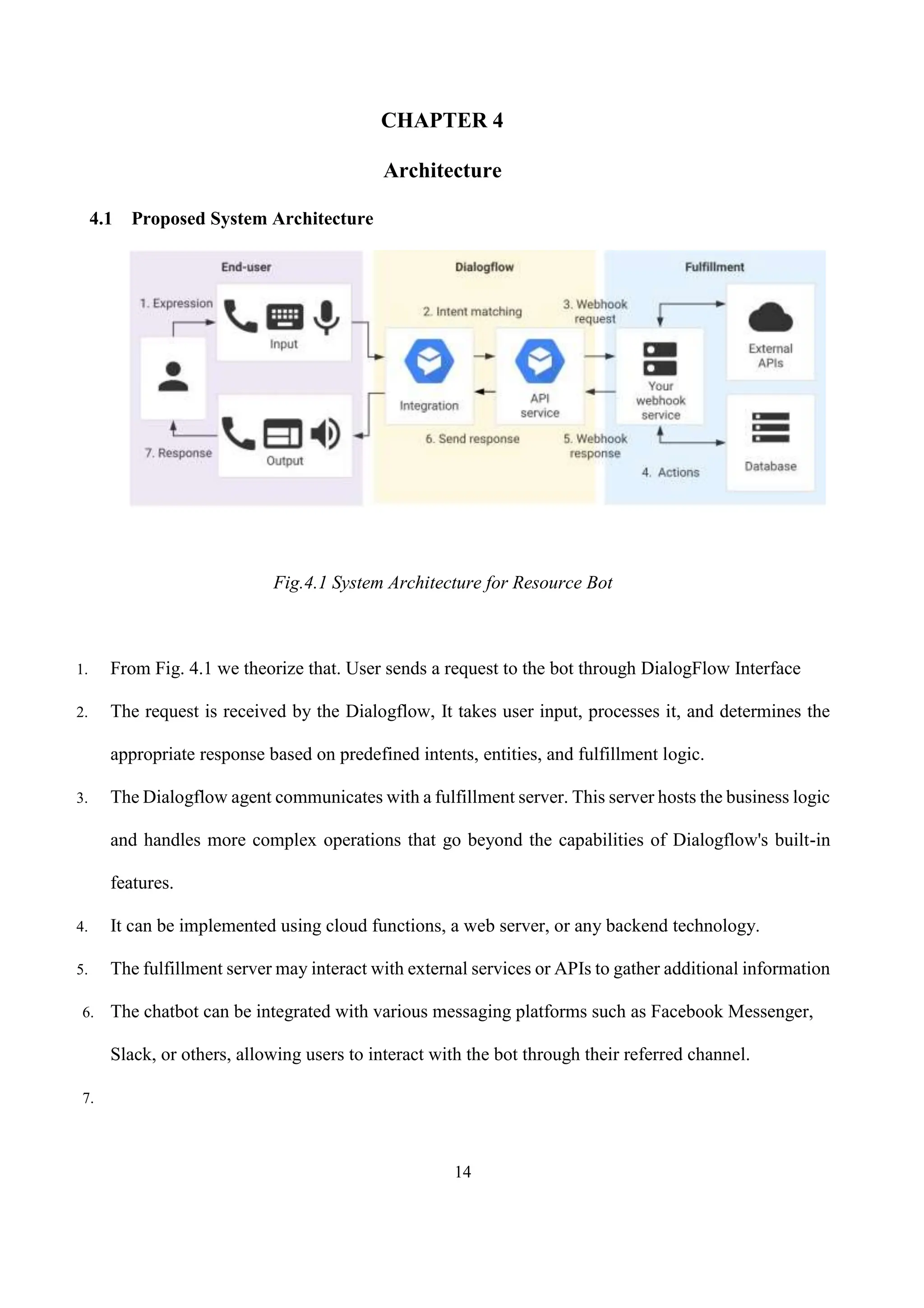 14
CHAPTER 4
Architecture
4.1 Proposed System Architecture
Fig.4.1 System Architecture for Resource Bot
1. From Fig. 4.1 we theorize that. User sends a request to the bot through DialogFlow Interface
2. The request is received by the Dialogflow, It takes user input, processes it, and determines the
appropriate response based on predefined intents, entities, and fulfillment logic.
3. The Dialogflow agent communicates with a fulfillment server. This server hosts the business logic
and handles more complex operations that go beyond the capabilities of Dialogflow's built-in
features.
4. It can be implemented using cloud functions, a web server, or any backend technology.
5. The fulfillment server may interact with external services or APIs to gather additional information
6. The chatbot can be integrated with various messaging platforms such as Facebook Messenger,
Slack, or others, allowing users to interact with the bot through their referred channel.
7.
 