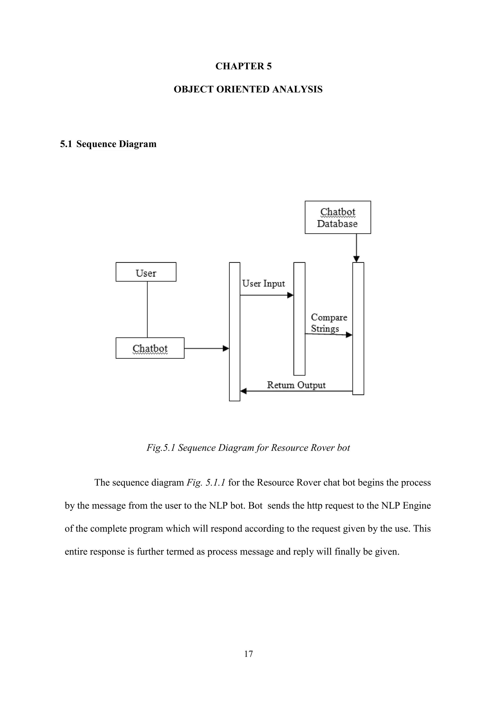 17
CHAPTER 5
OBJECT ORIENTED ANALYSIS
5.1 Sequence Diagram
Fig.5.1 Sequence Diagram for Resource Rover bot
The sequence diagram Fig. 5.1.1 for the Resource Rover chat bot begins the process
by the message from the user to the NLP bot. Bot sends the http request to the NLP Engine
of the complete program which will respond according to the request given by the use. This
entire response is further termed as process message and reply will finally be given.
 