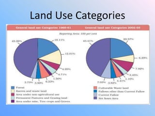 Land Use Categories

 