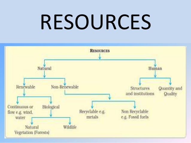 resources