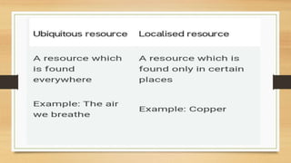 GEOGRAPHY: Chapter 1- Resources (CBSE Board)