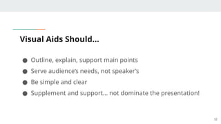 Visual Aids Should…
● Outline, explain, support main points
● Serve audience’s needs, not speaker’s
● Be simple and clear
● Supplement and support… not dominate the presentation!
32
 