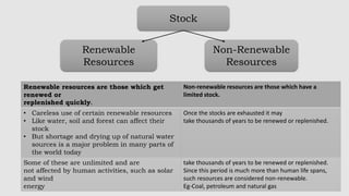 Chapter 1-Resources- Class 8-NCERT- Geography | PPTX