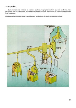 VENTILAÇÃO
Outra maneira de controlar a poeira e captá-la no próprio local em que ela se forma, nao
permitindo que você a respire. Isto seu empregador pode fazer, instalando um sistema de ventilação
local exaustora.
Um sistema de ventilação local exaustora deve ser eficiente e conter as seguintes partes:
14
 