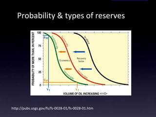 Probability  & types of reserves http://pubs.usgs.gov/fs/fs-0028-01/fs-0028-01.htm 