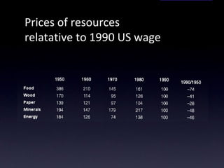 Prices of resources  relatative to 1990 US wage 