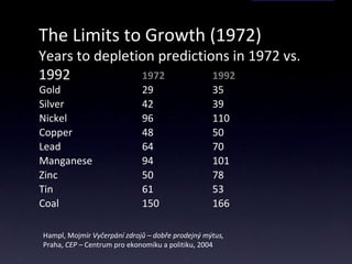 The  L imits to  G rowth  (1972) Years to depletion predictions in 1972 vs. 1992 1972 1992 Gold 29 35 Silver 42 39 Nickel 96 110 Copper 48 50 Lead 64 70 Manganese 94 101 Zinc 50 78 Tin 61 53 Coal 150 166 Hampl, Mojm ír  Vyčerpání zdrojů – dobře prodejný mýtus,  Praha,  CEP –  Centrum pro ekonomiku a politiku, 2004 