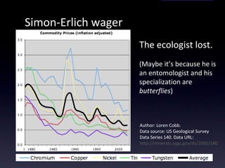 Simon-Erlich wager Author: Loren Cobb.  Data source: US Geological Survey  Data Series 140. Data URL:  http://minerals.usgs.gov/ds/2005/140 The ecologist lost. (Maybe it’s because he is an entomologist and his specialization are  butterflies ) 