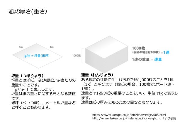 図書館情報資源概論 第4回