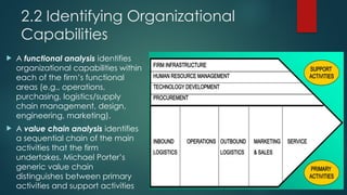 Operations Capabilities Presentation: Resources and capabilities ppt 6.pptx