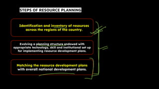 Resources and development 2024-25 (1).pdf