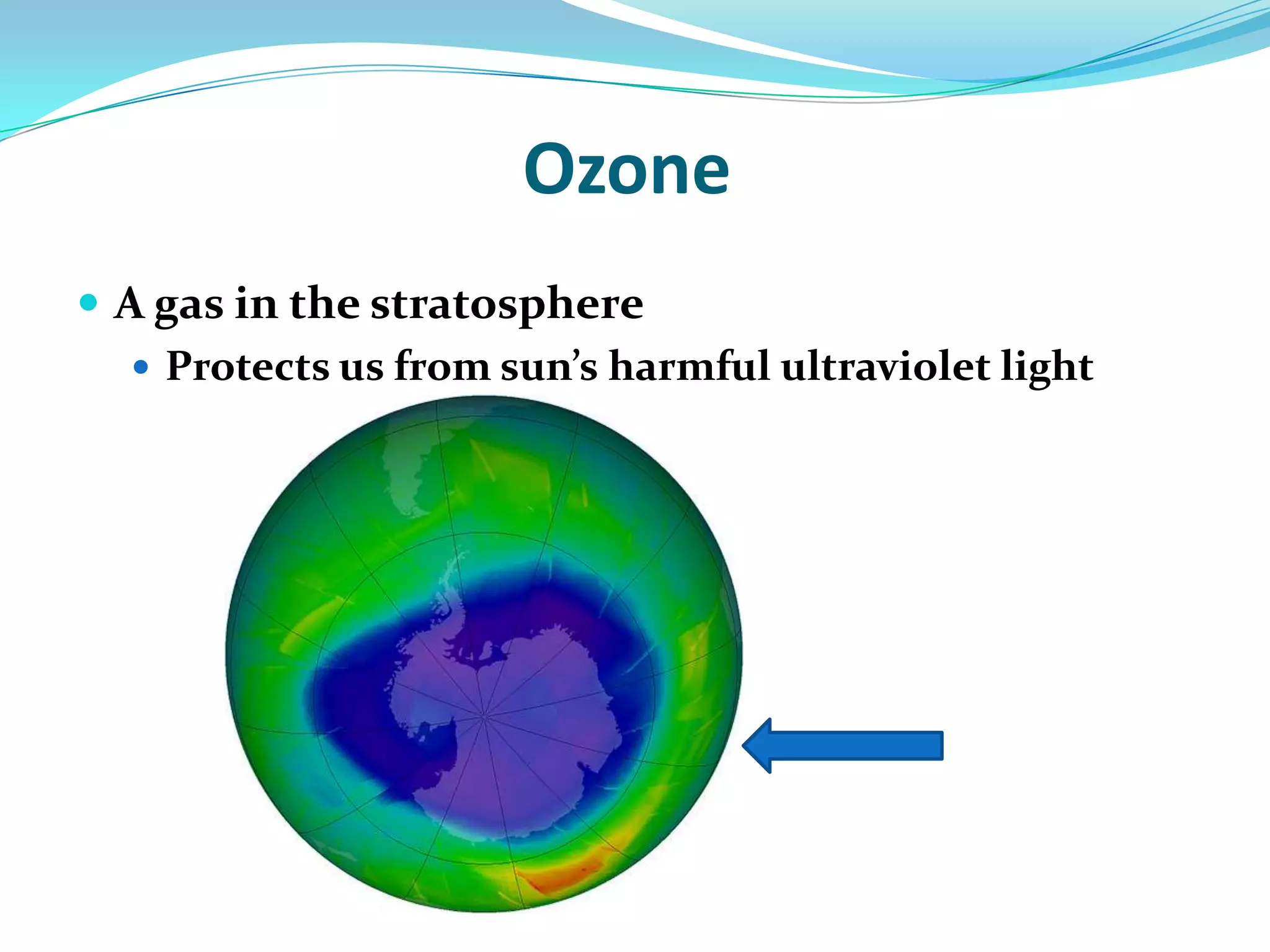 OzoneA gas in the stratosphereProtects us from sun’s harmful ultraviolet light 