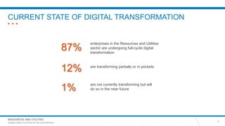 RESOURCES AND UTILITIES
HUMAN AMPLIFICATION IN THE ENTERPRISE
CURRENT STATE OF DIGITAL TRANSFORMATION
3
87%
enterprises in...