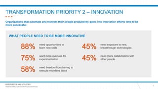 RESOURCES AND UTILITIES
HUMAN AMPLIFICATION IN THE ENTERPRISE
TRANSFORMATION PRIORITY 2 – INNOVATION
7
Organizations that ...