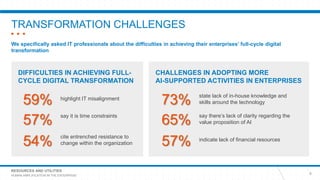 RESOURCES AND UTILITIES
HUMAN AMPLIFICATION IN THE ENTERPRISE
TRANSFORMATION CHALLENGES
9
We specifically asked IT profess...