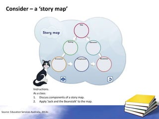 Consider – a ‘story map’

Instructions.
As a class:
1. Discuss components of a story map.
2. Apply ‘Jack and the Beanstalk’ to the map.
Source: Education Services Australia, 2013c.

 