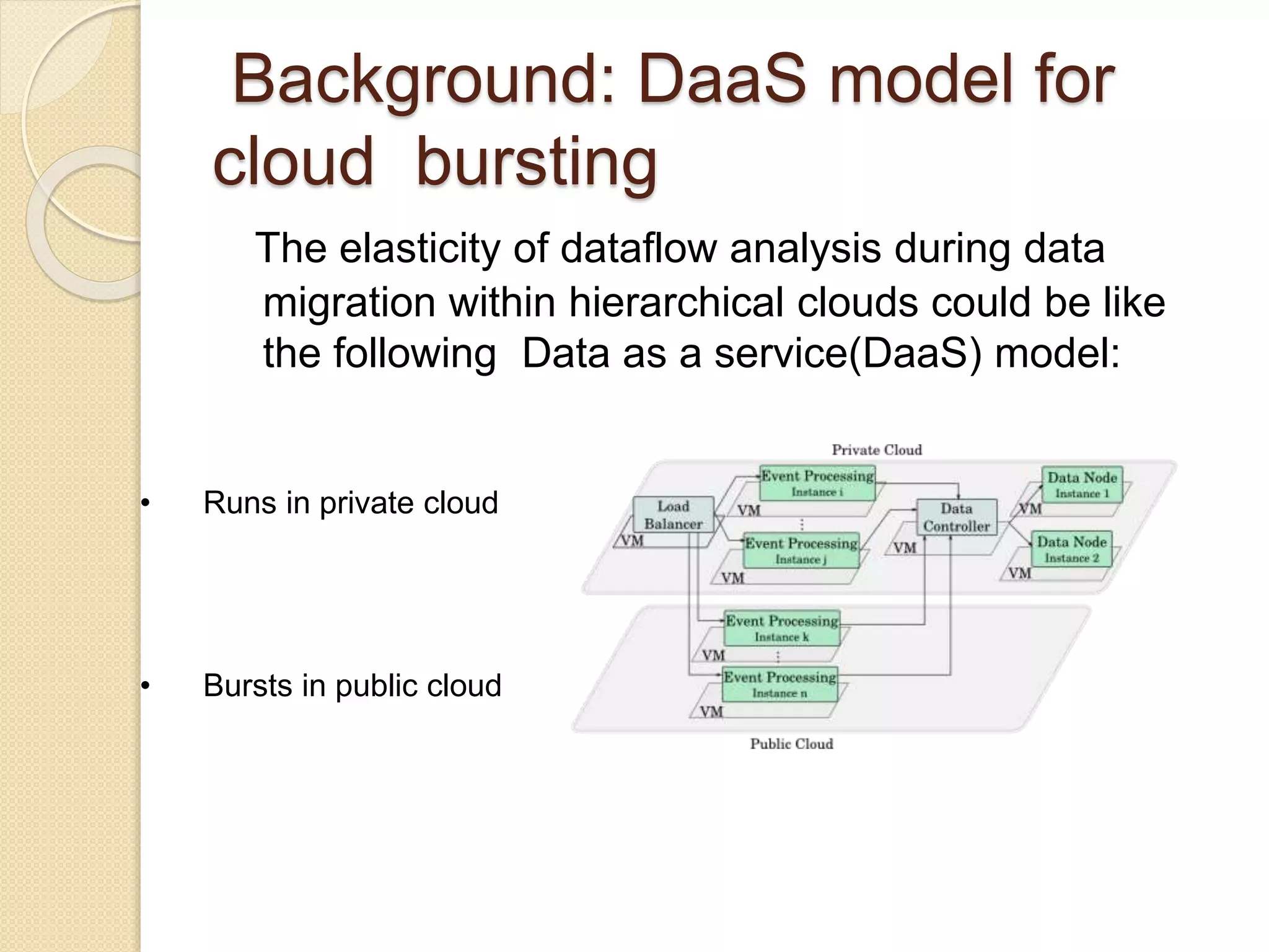 Background: DaaS model for
cloud bursting
The elasticity of dataflow analysis during data
migration within hierarchical clouds could be like
the following Data as a service(DaaS) model:
• Runs in private cloud
• Bursts in public cloud
 
