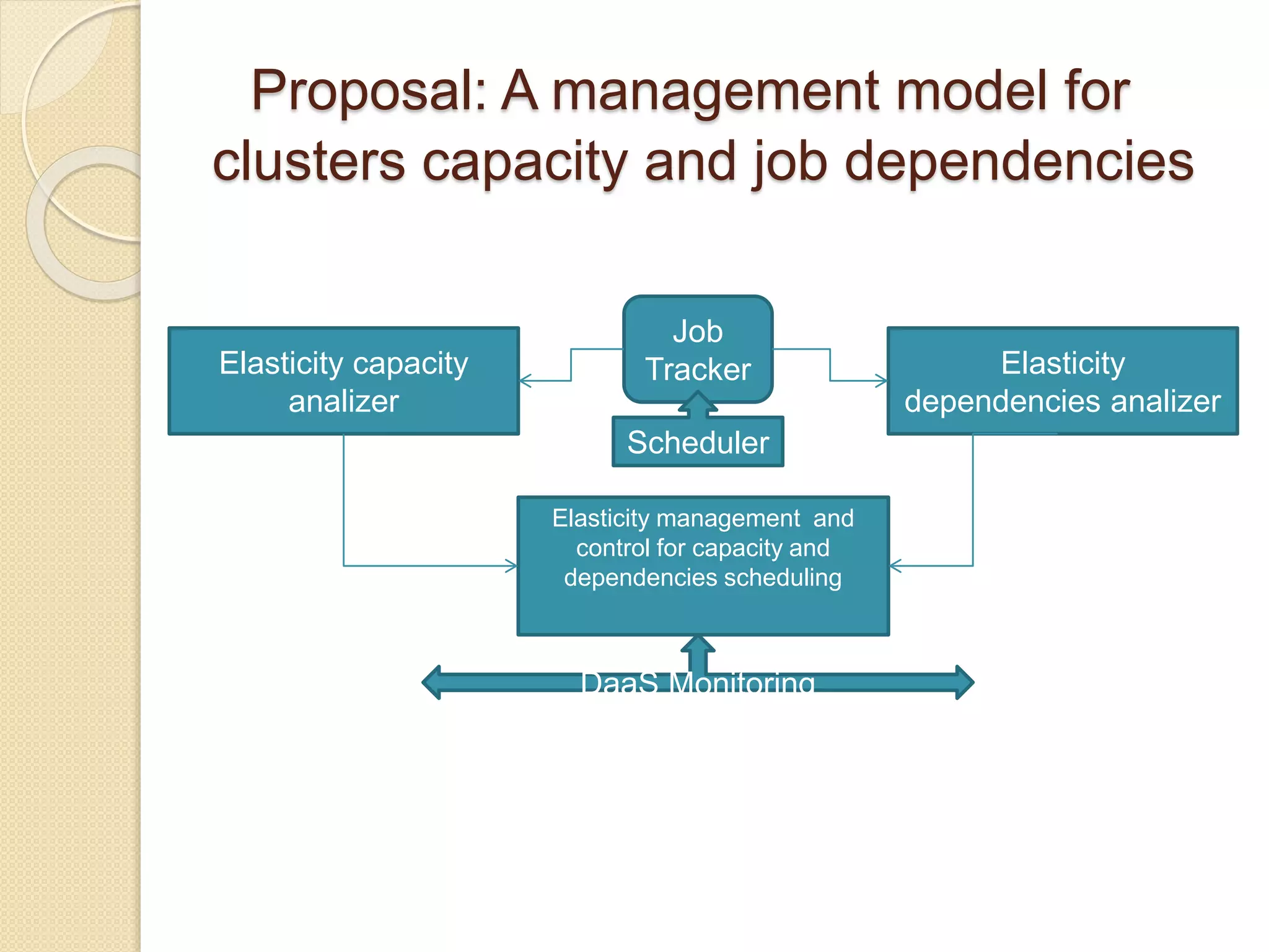 Proposal: A management model for
clusters capacity and job dependencies
Elasticity capacity
analizer
Elasticity
dependencies analizer
Elasticity management and
control for capacity and
dependencies scheduling
DaaS Monitoring
Job
Tracker
Scheduler
 