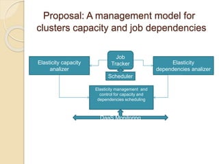 Proposal: A management model for
clusters capacity and job dependencies
Elasticity capacity
analizer
Elasticity
dependencies analizer
Elasticity management and
control for capacity and
dependencies scheduling
DaaS Monitoring
Job
Tracker
Scheduler
 