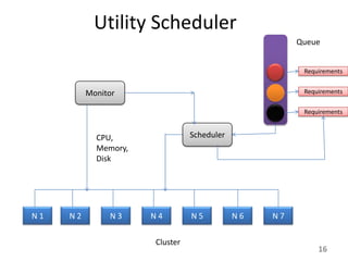 Utility Scheduler
                                                      Queue


                                                       Requirements


          Monitor                                      Requirements

                                                       Requirements


            CPU,                Scheduler
            Memory,
            Disk




N1   N2        N3     N4        N5          N6   N7


                      Cluster
                                                           16
 