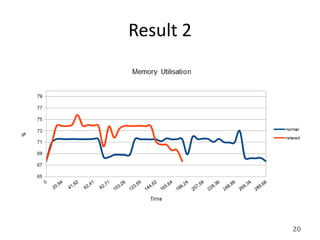 Result 2




           20
 