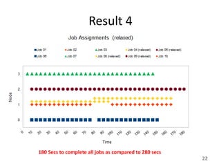 Result 4




180 Secs to complete all jobs as compared to 280 secs
                                                        22
 