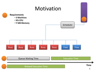 Motivation
 Requirements
       • 3 Machines
       • X% CPU
       • Y MB Memory
                                                 Scheduler




Busy      Busy         Busy     Busy      Busy   Free        Free



          Queue Waiting Time                     Execution Time

                                                                    Time
                 Relaxed Execution Time
                                                                      4
 