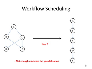 Workflow Scheduling
                                                A

    A
                                                B

B         C
                                                C
                             How ?

D          E
                                                D



    • Not enough machines for parallelization   E

                                                    8
 