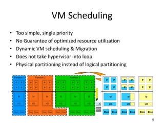 VM Scheduling
•   Too simple, single priority
•   No Guarantee of optimized resource utilization
•   Dynamic VM scheduling & Migration
•   Does not take hypervisor into loop
•   Physical partitioning instead of logical partitioning




                                                            9
 