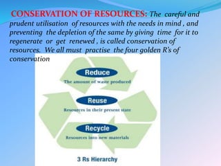 CONSERVATION OF RESOURCES: The careful and
prudent utilisation of resources with the needs in mind , and
preventing the depletion of the same by giving time for it to
regenerate or get renewed , is called conservation of
resources. We all must practise the four golden R’s of
conservation
 