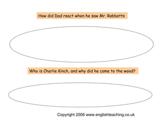 How did Dad react when he saw Mr. Rabbetts




Who is Charlie Kinch, and why did he come to the wood?




              Copyright 2006 www.englishteaching.co.uk
 