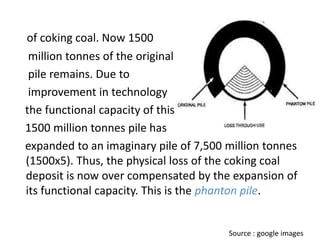 of coking coal. Now 1500
million tonnes of the original
pile remains. Due to
improvement in technology
the functional capacity of this
1500 million tonnes pile has
expanded to an imaginary pile of 7,500 million tonnes
(1500x5). Thus, the physical loss of the coking coal
deposit is now over compensated by the expansion of
its functional capacity. This is the phanton pile.
Source : google images
 