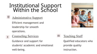 Institutional Support
Within the School
Administrative Support
Efficient management and
leadership for smooth
operations.
Teaching Staff
Qualified educators who
provide quality
instruction.
Counseling Services
Guidance and support for
students' academic and emotional
well-being.
 