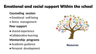 Emotional and social support Within the school
Counseling session
• Emotional well being
• Stress management
Peer support
• shared experience
•Collaborative learning
Mentorship programs
• Academic guidance
• Personal development
 