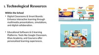 1. Technological Resources
Within the School
• Digital Classrooms & Smart Boards:
Enhance interactive learning through
multimedia presentations, simulations,
and digital collaboration.
• Educational Software & E-learning
Platforms: Tools like Google Classroom,
Khan Academy, and Coursera offer
personalized learning experiences.
 