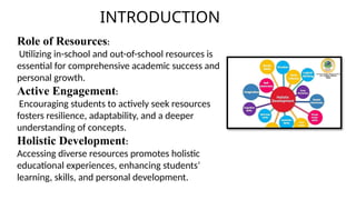 Role of Resources:
Utilizing in-school and out-of-school resources is
essential for comprehensive academic success and
personal growth.
Active Engagement:
Encouraging students to actively seek resources
fosters resilience, adaptability, and a deeper
understanding of concepts.
Holistic Development:
Accessing diverse resources promotes holistic
educational experiences, enhancing students’
learning, skills, and personal development.
INTRODUCTION
 