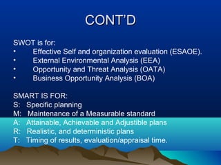 CONT’DCONT’D
SWOT is for:
• Effective Self and organization evaluation (ESAOE).
• External Environmental Analysis (EEA)
• Opportunity and Threat Analysis (OATA)
• Business Opportunity Analysis (BOA)
SMART IS FOR:
S: Specific planning
M: Maintenance of a Measurable standard
A: Attainable, Achievable and Adjustible plans
R: Realistic, and deterministic plans
T: Timing of results, evaluation/appraisal time.
 