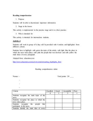 Reading comprehension 
1. Purpose 
Students will be able to discriminate important information. 
2. Stage in the lesson 
This activity is implemented in the practice stage and it is a freer practice. 
3. Who is intended for 
This activity is intended for intermediate students. 
Activity 4 
Students will work in group of 4, they will be provided with 4 articles and highlighter from 
different colours. 
Students have to highlight with green the topic of the article, with light blue the place in 
which the news takes place, with pink the people that was involved and with yellow the 
main ideas of every paragraph. 
Adapted from: education.com 
http://www.education.com/activity/article/reading_highlights_first/ 
Reading comprehension rubric 
Names: - Total points: 20/ ____ 
- 
- 
- 
Criteria Excellent Good Acceptable Poor 
4 3 2 1 
Students recognize the main topic of the 
news. 
Students recognize the place in which the 
news takes place. 
Students recognize the people that 
participate in the news. 
Students identify the main idea of every 
 