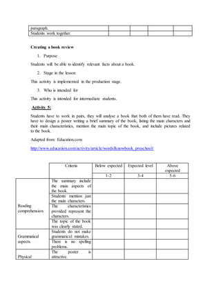 paragraph. 
Students work together. 
Creating a book review 
1. Purpose 
Students will be able to identify relevant facts about a book. 
2. Stage in the lesson 
This activity is implemented in the production stage. 
3. Who is intended for 
This activity is intended for intermediate students. 
Activity 5: 
Students have to work in pairs, they will analyse a book that both of them have read. They 
have to design a poster writing a brief summary of the book, listing the main characters and 
their main characteristics, mention the main topic of the book, and include pictures related 
to the book. 
Adapted from: Education.com 
http://www.education.com/activity/article/wordsIknowbook_preschool/ 
Criteria Below expected Expected level Above 
expected 
1-2 3-4 5-6 
Reading 
comprehension 
The summary include 
the main aspects of 
the book. 
Students mention just 
the main characters. 
The characteristics 
provided represent the 
characters. 
The topic of the book 
was clearly stated. 
Grammatical 
aspects. 
Students do not make 
grammatical mistakes. 
There is no spelling 
problems. 
Physical 
The poster is 
attractive. 
 