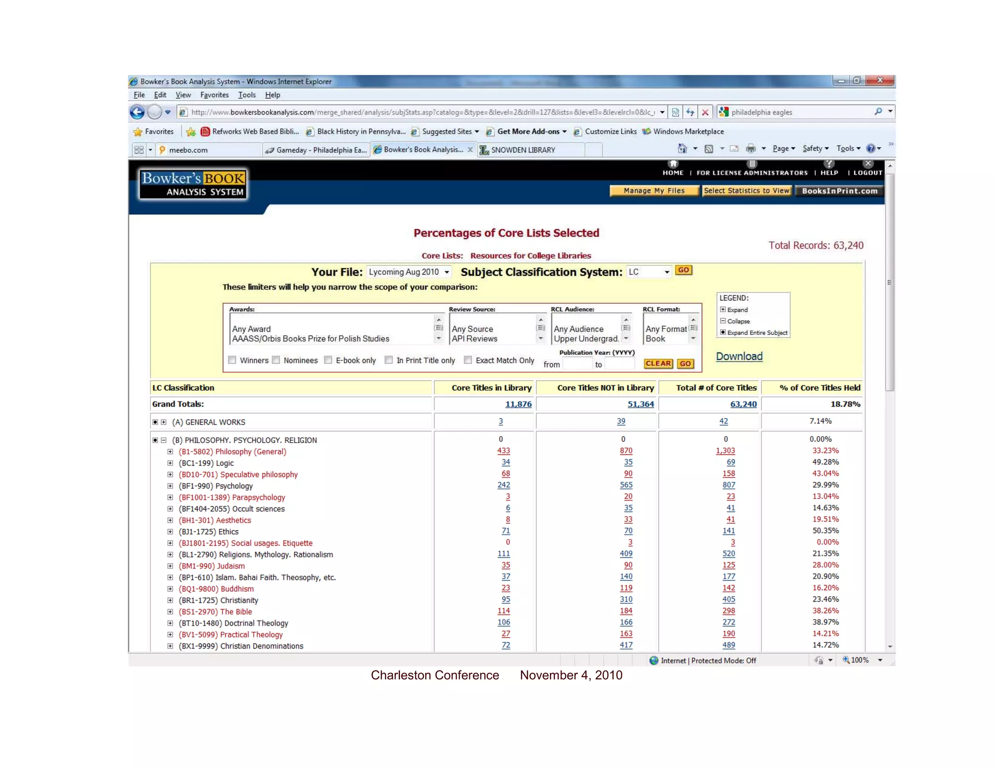 Charleston Conference November 4, 2010
 