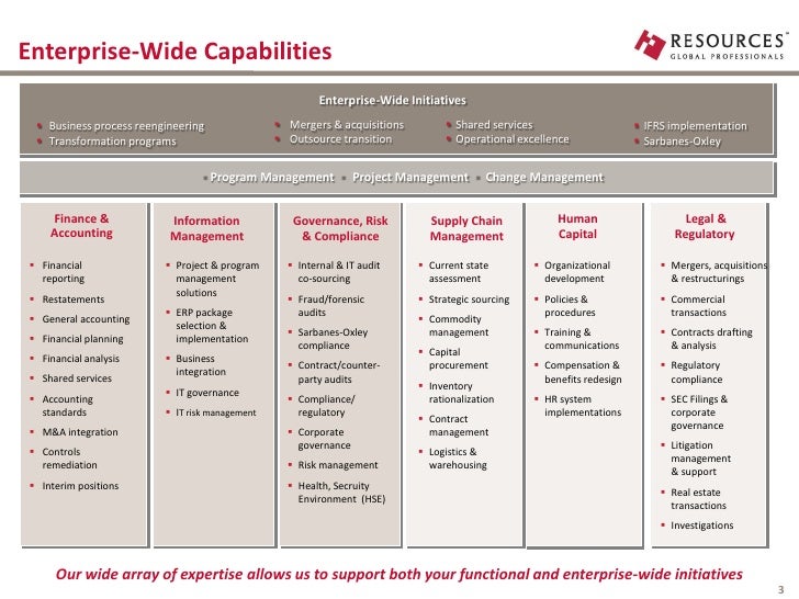 Resources Global Professionals