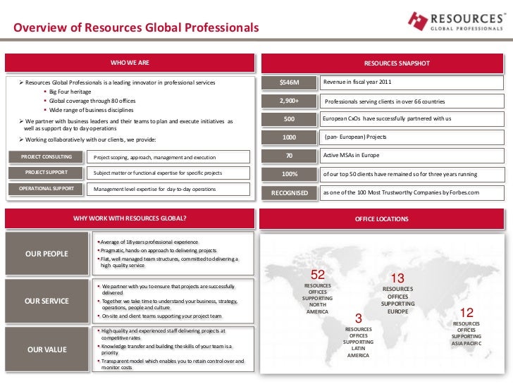Resources Global Professionals