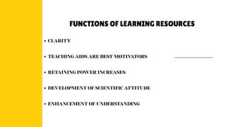 Learning Resource Unit Resources in Learning Mathematics ppt by - Nikita Biswas.pdf